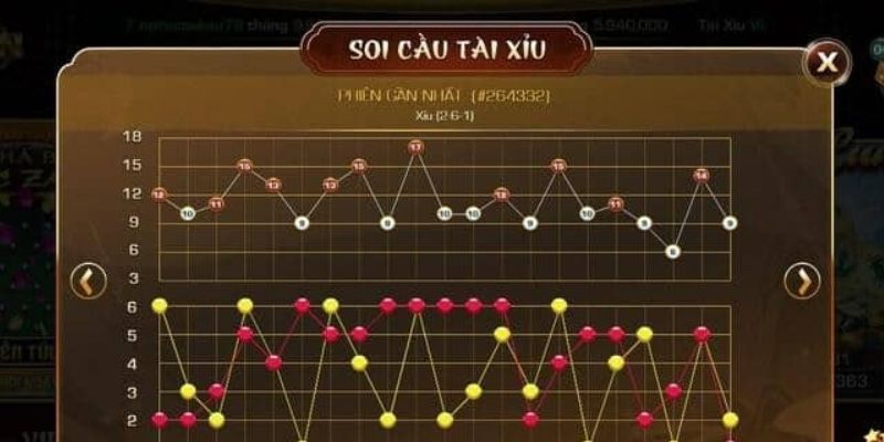 Bắt cầu tài xỉu - Các phương pháp và mẹo bắt cầu hiệu quả 2 Tổng quan về bắt cầu tài xỉu